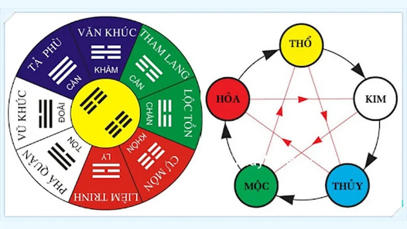 Phương pháp tính lô theo bát quái